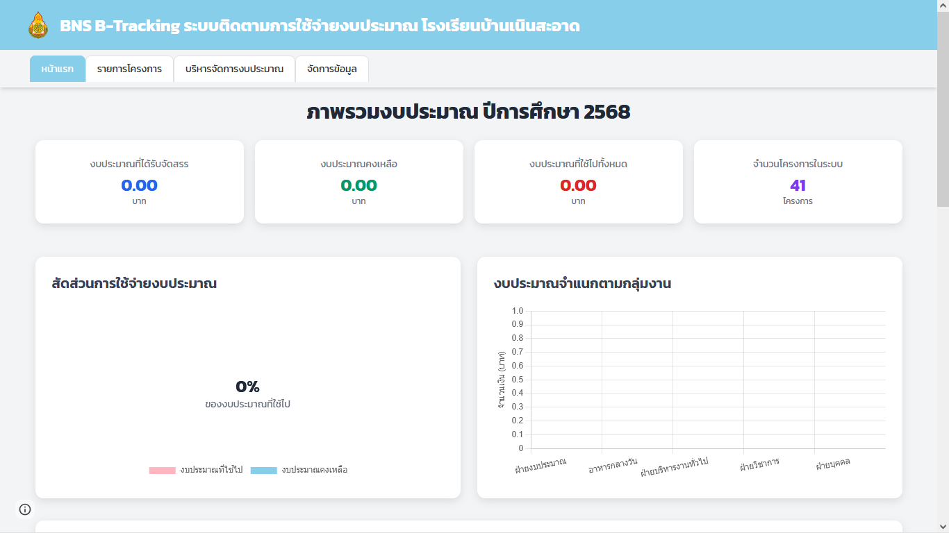 BNS B-Tracking ติดตามการใช้จ่ายงบประมาณ